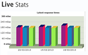 Recieve monitoring reports and statistics